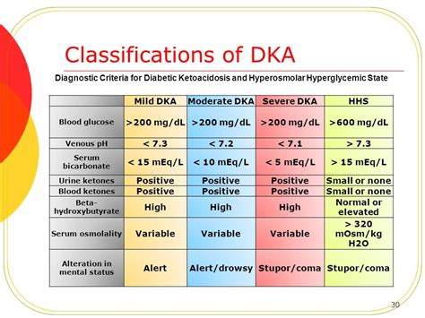 beta hydroxybutyrate in dka|Diabetic Hyperglycemia & Diabetic Ketoacidosis Clinical .